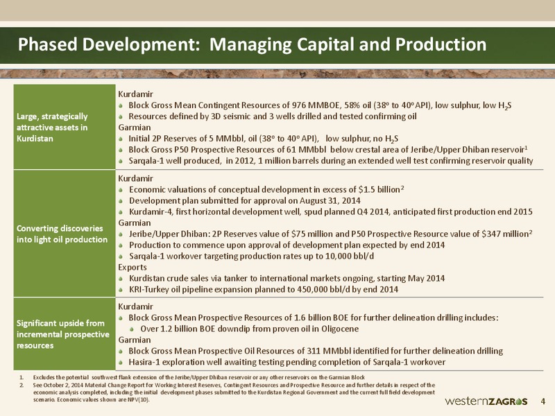 Investor Presentation – Western Zagros – slide 4