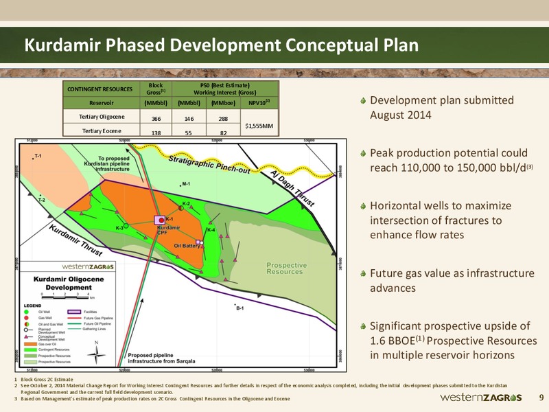 Investor Presentation – Western Zagros – slide 9