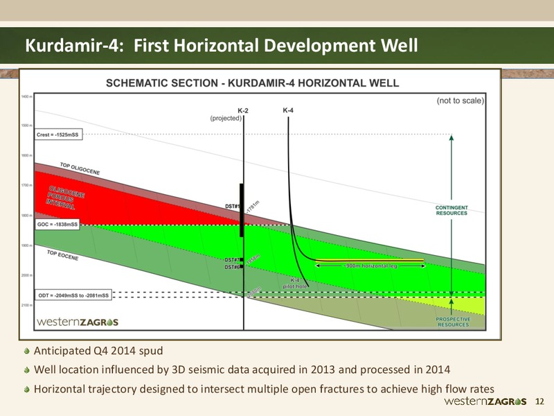Investor Presentation – Western Zagros – slide 12