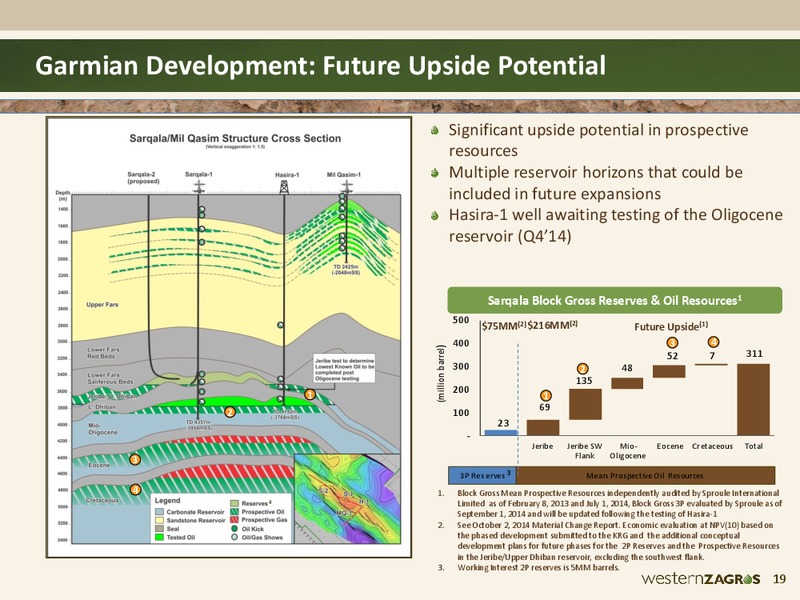 Investor Presentation – Western Zagros – slide 19