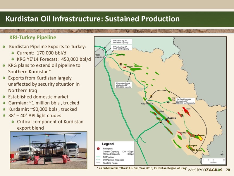 Investor Presentation – Western Zagros – slide 20