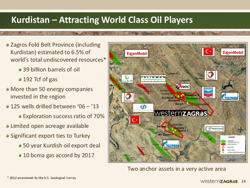 Investor Presentation – Western Zagros – slide 24
