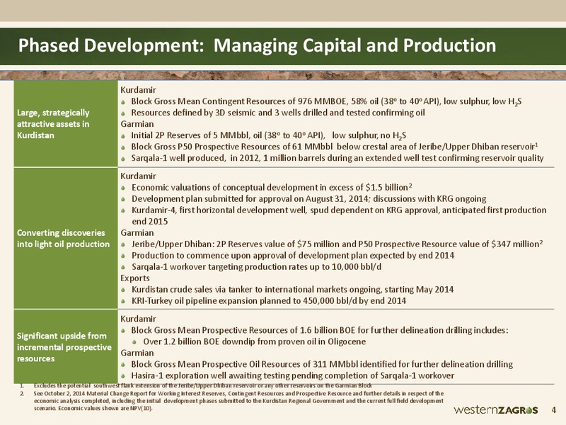 Investor Presentation – Western Zagros – slide 4