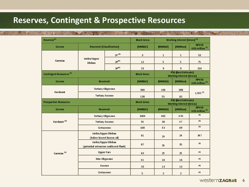 Investor Presentation – Western Zagros – slide 6