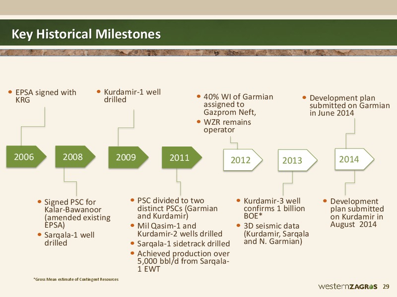 Investor Presentation – Western Zagros – slide 29