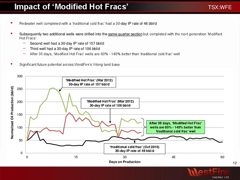 APRIL 2012 INVESTOR PRESENTATION – Westfire Energy Ltd. – slide 11