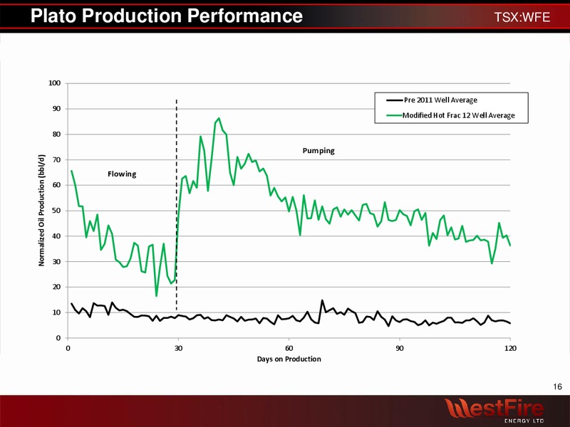 APRIL 2012 INVESTOR PRESENTATION – Westfire Energy Ltd. – slide 15