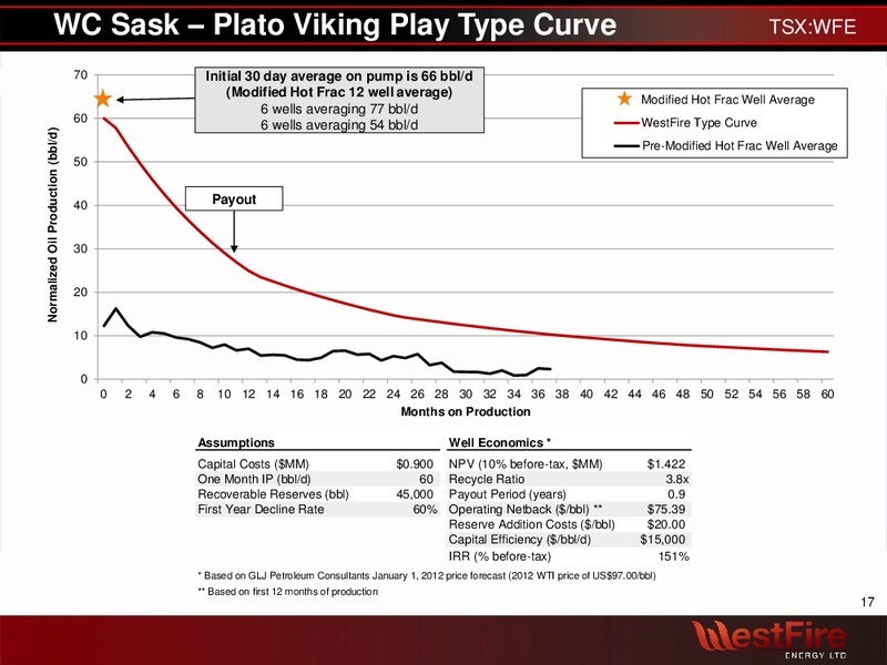 APRIL 2012 INVESTOR PRESENTATION – Westfire Energy Ltd. – slide 16