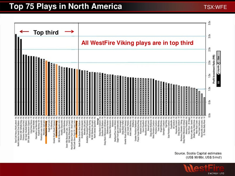 APRIL 2012 INVESTOR PRESENTATION – Westfire Energy Ltd. – slide 20
