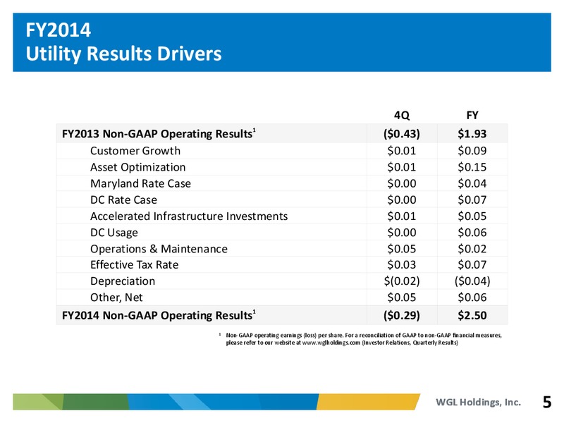 Fourth Quarter Fiscal Year 2014 Earnings Conference Call – WGL Holdings Inc. – slide 4
