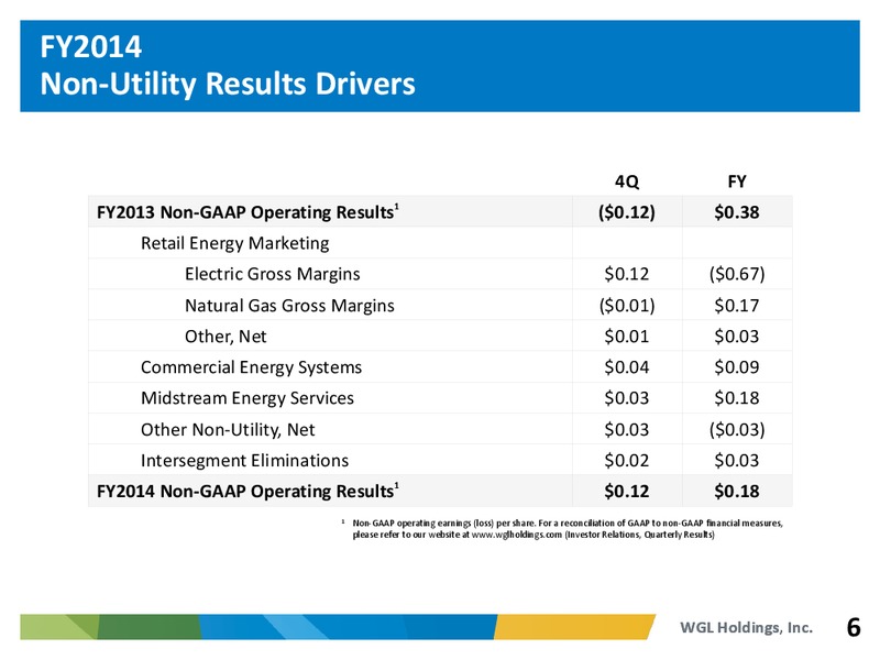 Fourth Quarter Fiscal Year 2014 Earnings Conference Call – WGL Holdings Inc. – slide 5