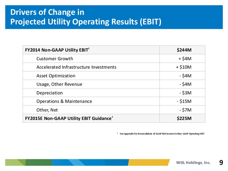 Fourth Quarter Fiscal Year 2014 Earnings Conference Call – WGL Holdings Inc. – slide 8