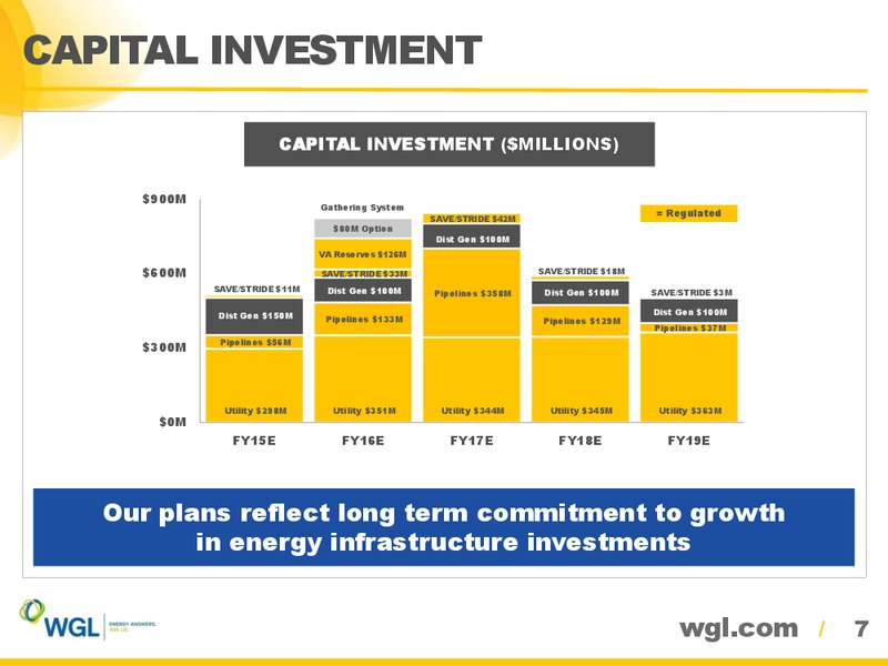 AGA Financial Forum – WGL Holdings Inc. – slide 6