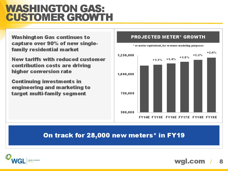 AGA Financial Forum – WGL Holdings Inc. – slide 7