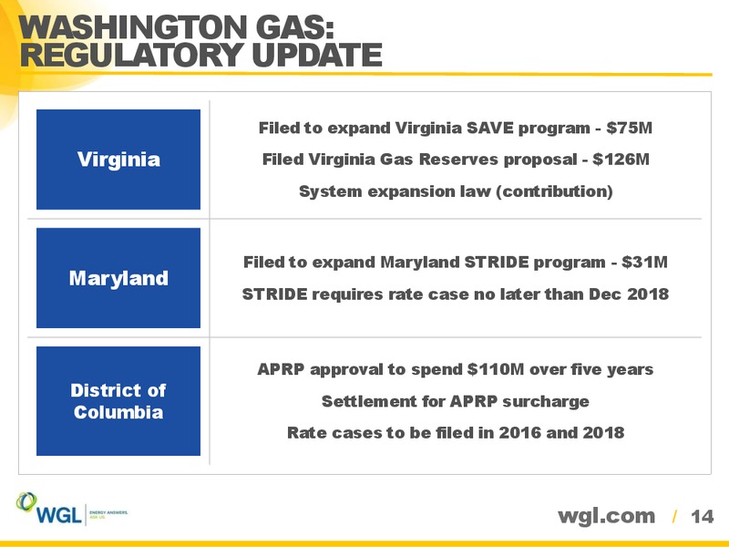 AGA Financial Forum – WGL Holdings Inc. – slide 13