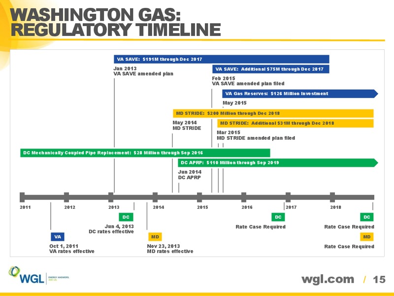 AGA Financial Forum – WGL Holdings Inc. – slide 14