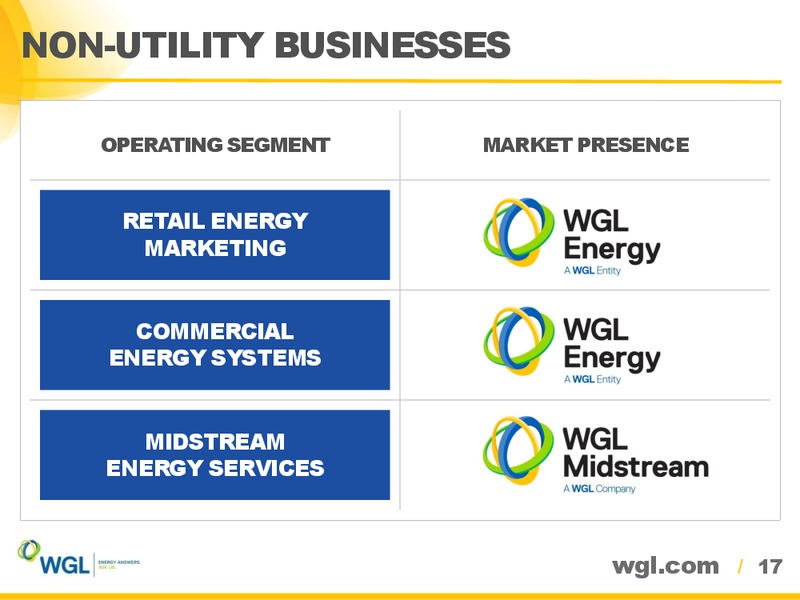 AGA Financial Forum – WGL Holdings Inc. – slide 16