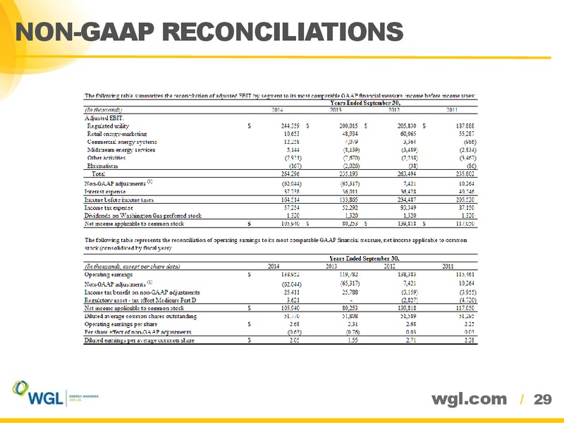 AGA Financial Forum – WGL Holdings Inc. – slide 28