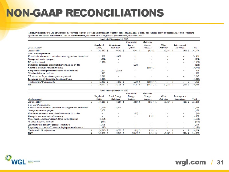 AGA Financial Forum – WGL Holdings Inc. – slide 30