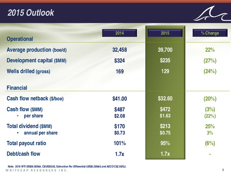 MAY 2015 INVESTOR PRESENATION – Whitecap Resources Inc. – slide 8