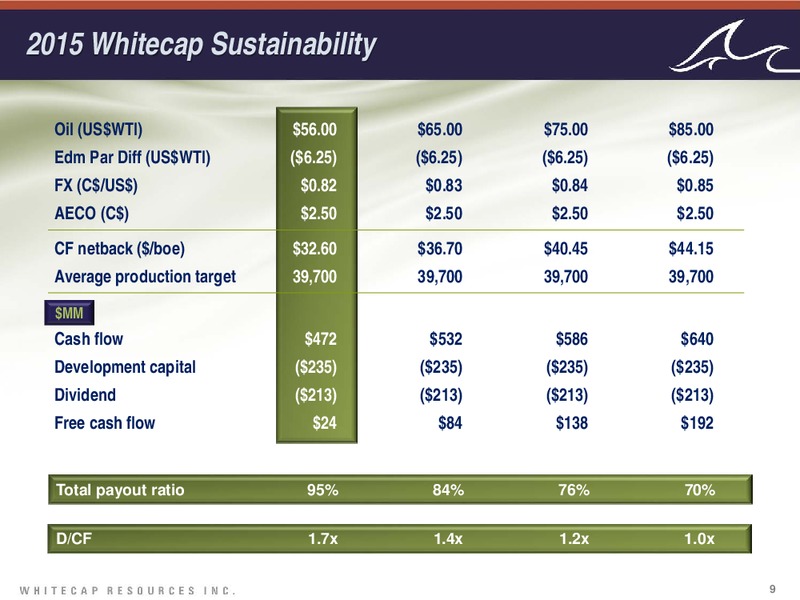 MAY 2015 INVESTOR PRESENATION – Whitecap Resources Inc. – slide 9
