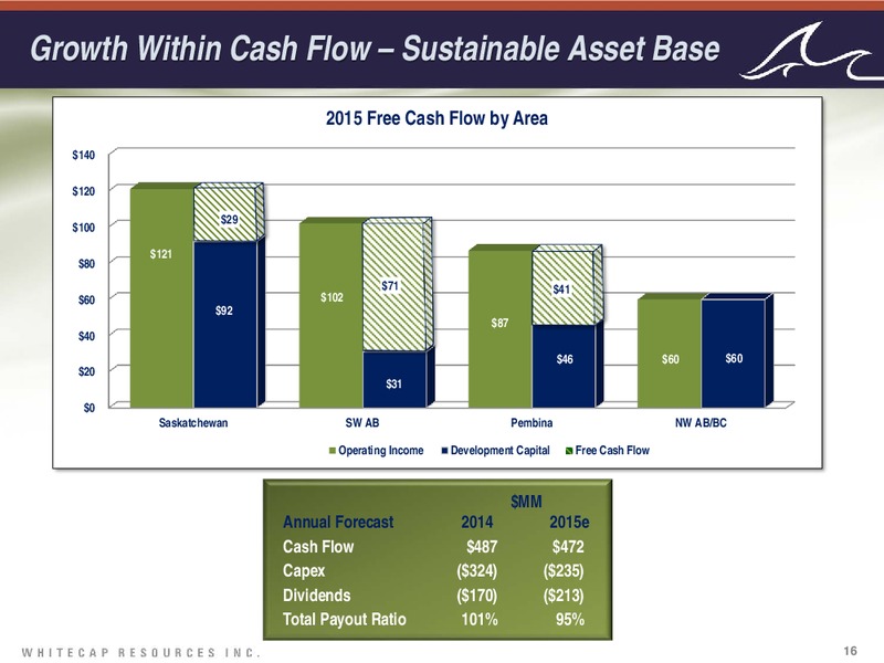MAY 2015 INVESTOR PRESENATION – Whitecap Resources Inc. – slide 16