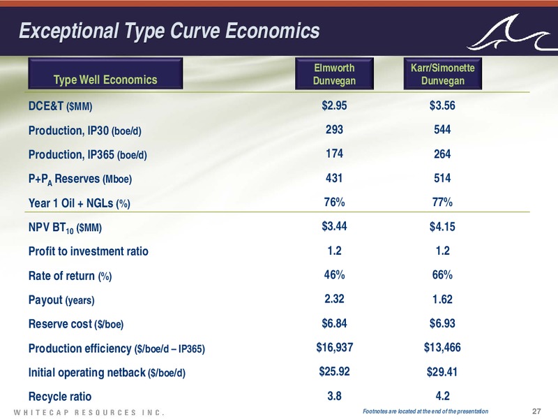 MAY 2015 INVESTOR PRESENATION – Whitecap Resources Inc. – slide 27