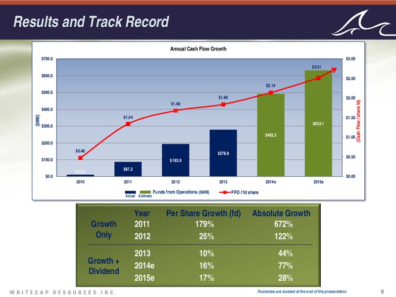 Investor Presentation – Whitecap Resources Inc. – slide 6