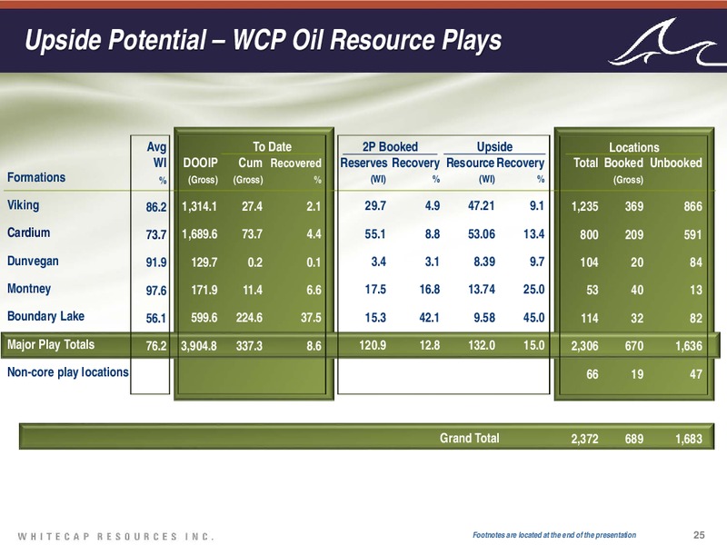 Investor Presentation – Whitecap Resources Inc. – slide 25