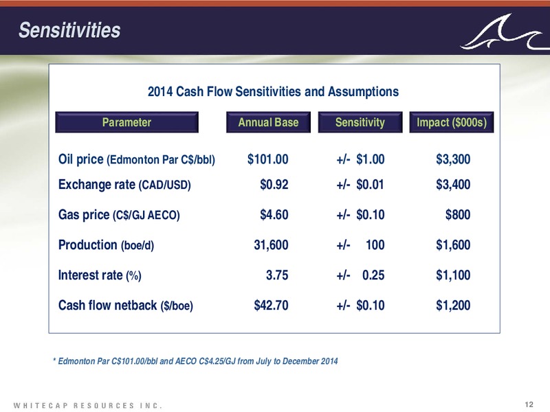 SUSTAINABLE LIGHT OIL GROWTH + INCOME PLATFORM – Whitecap Resources Inc. – slide 12