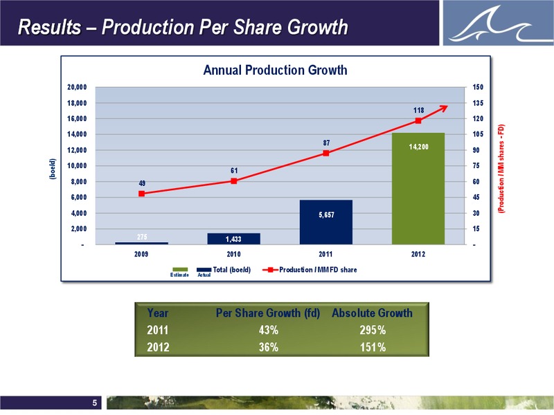 ENERCOM'S THE OIL AND GAS CONFERENCE 2012 – Whitecap Resources Inc. – slide 5