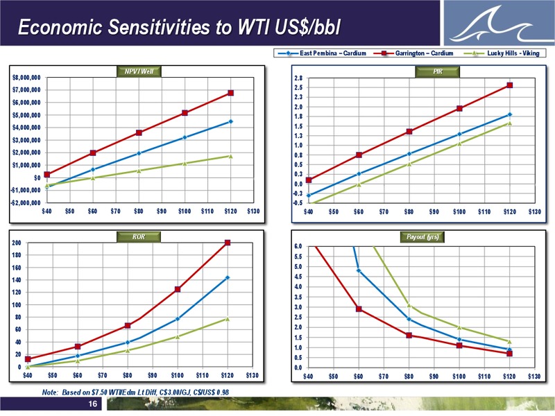 ENERCOM'S THE OIL AND GAS CONFERENCE 2012 – Whitecap Resources Inc. – slide 16