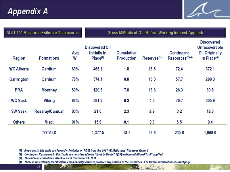 ENERCOMS THE OIL & GAS CONFERENCE – Whitecap Resources Inc. – slide 26