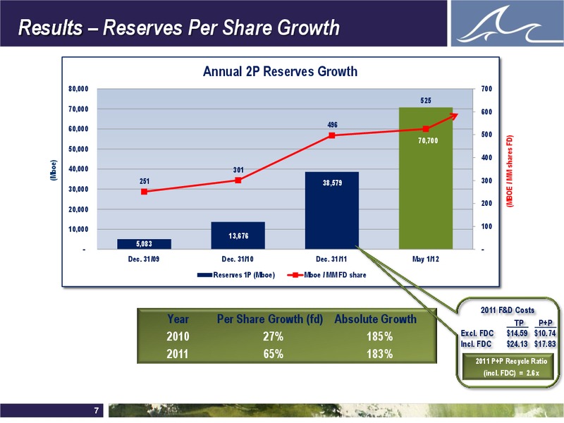 ENERCOMS THE OIL AND GAS CONFERENCE – Whitecap Resources Inc. – slide 7