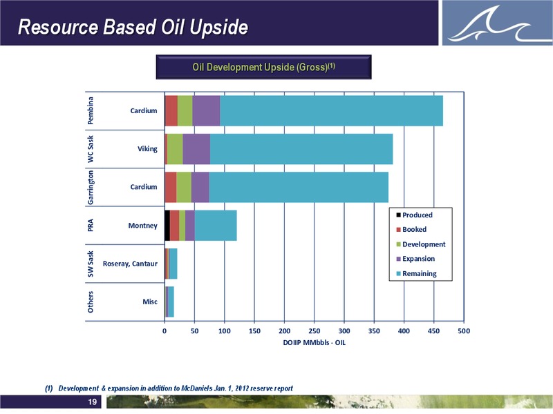 ENERCOMS THE OIL AND GAS CONFERENCE – Whitecap Resources Inc. – slide 19