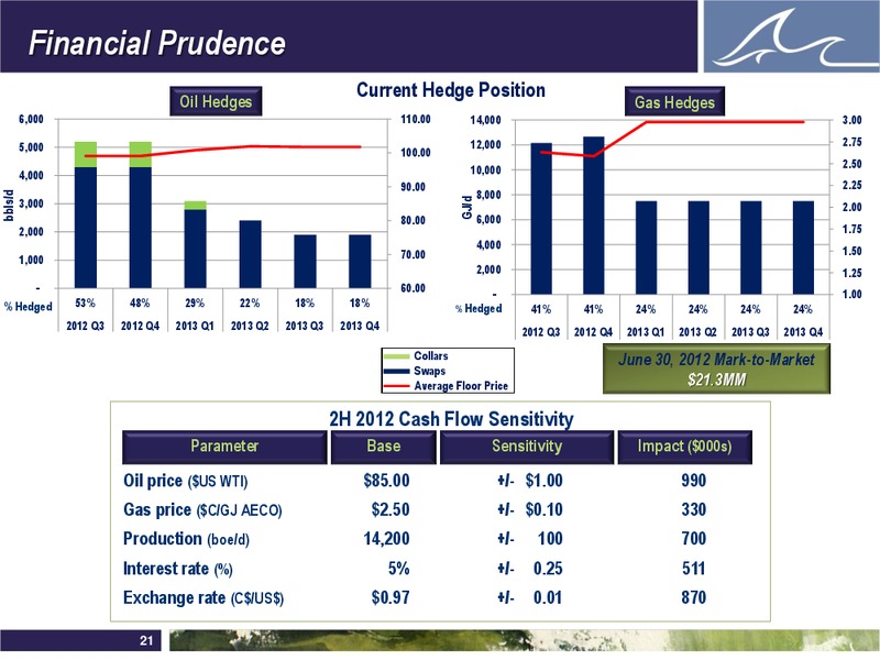 ENERCOMS THE OIL AND GAS CONFERENCE – Whitecap Resources Inc. – slide 21