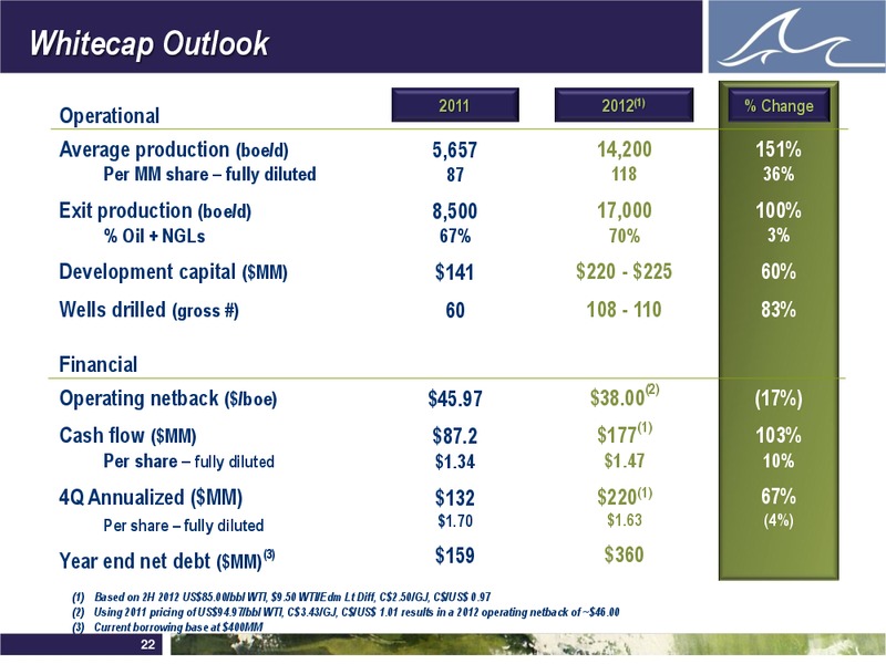 ENERCOMS THE OIL AND GAS CONFERENCE – Whitecap Resources Inc. – slide 22