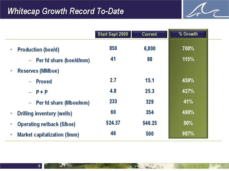 ENERCOMS THE OIL AND GAS CONFERENCE – Whitecap Resources Inc. – slide 5