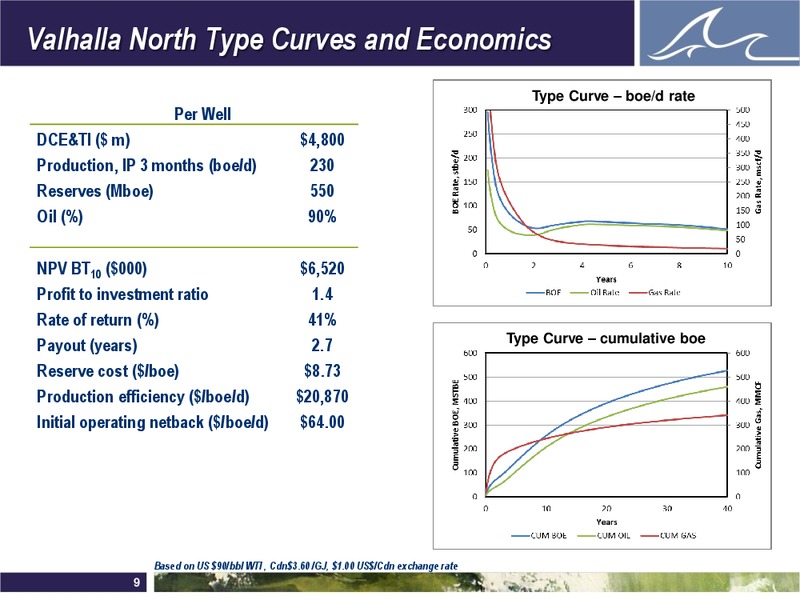 ENERCOMS THE OIL AND GAS CONFERENCE – Whitecap Resources Inc. – slide 9
