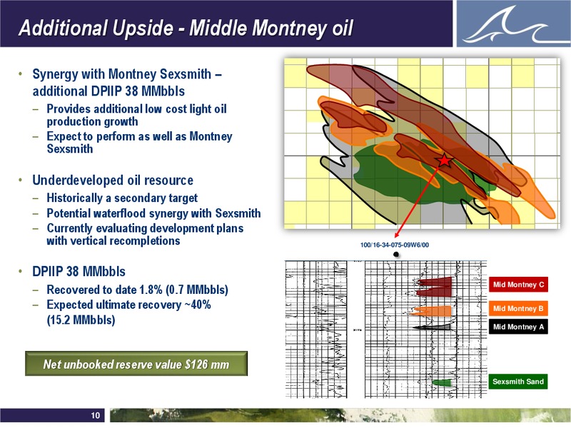 ENERCOMS THE OIL AND GAS CONFERENCE – Whitecap Resources Inc. – slide 10