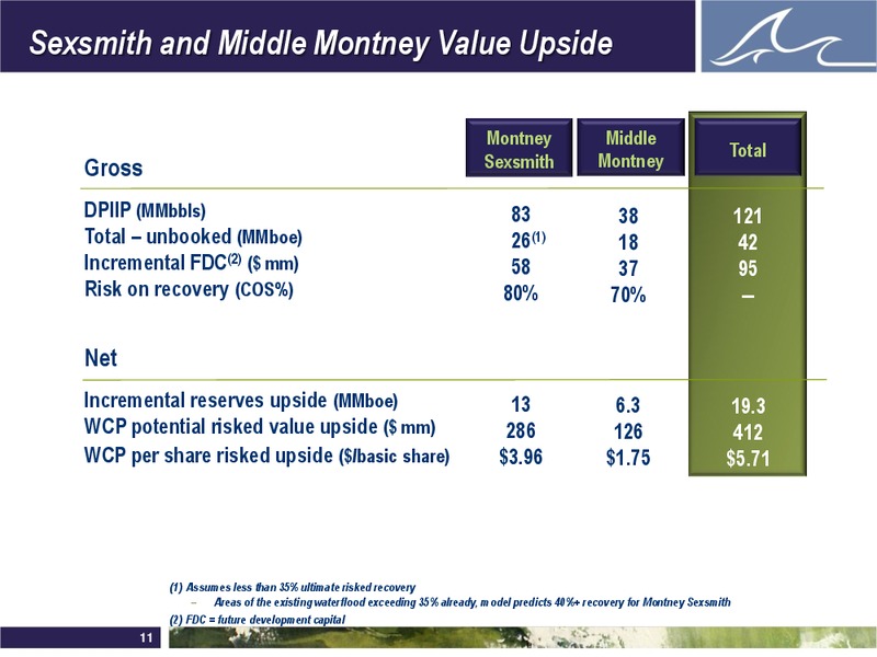 ENERCOMS THE OIL AND GAS CONFERENCE – Whitecap Resources Inc. – slide 11