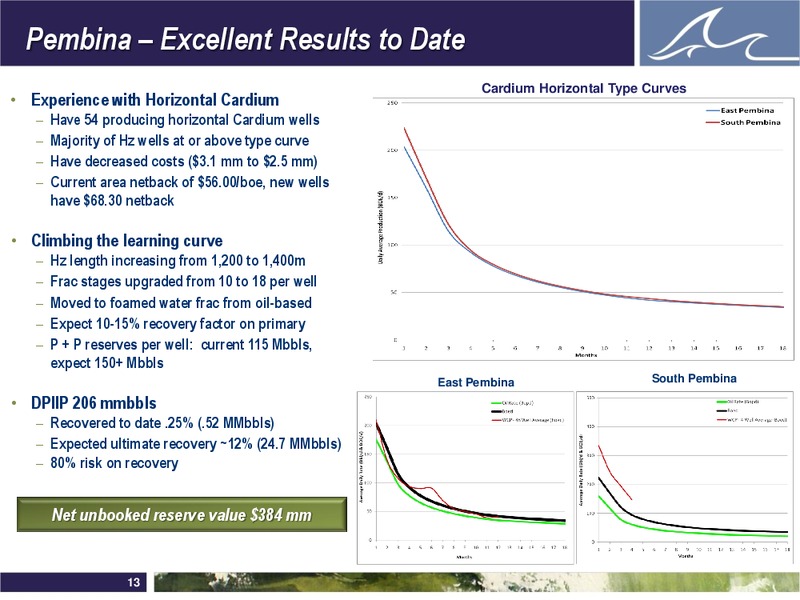 ENERCOMS THE OIL AND GAS CONFERENCE – Whitecap Resources Inc. – slide 13