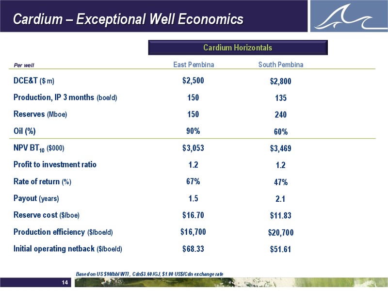 ENERCOMS THE OIL AND GAS CONFERENCE – Whitecap Resources Inc. – slide 14