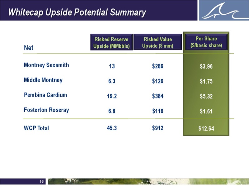 ENERCOMS THE OIL AND GAS CONFERENCE – Whitecap Resources Inc. – slide 16