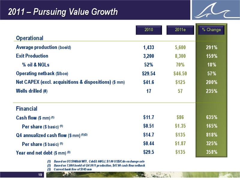 ENERCOMS THE OIL AND GAS CONFERENCE – Whitecap Resources Inc. – slide 19