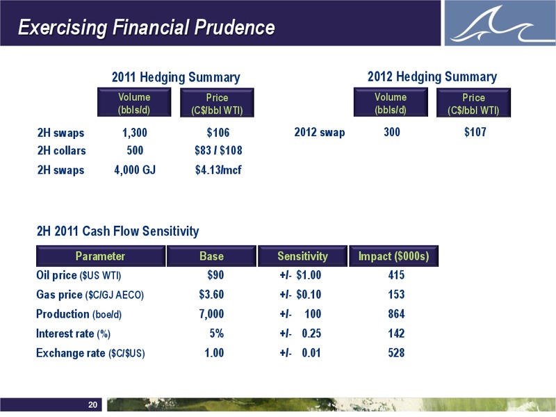 ENERCOMS THE OIL AND GAS CONFERENCE – Whitecap Resources Inc. – slide 20