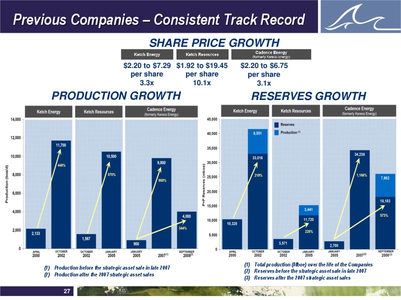 ENERCOMS THE OIL AND GAS CONFERENCE – Whitecap Resources Inc. – slide 26