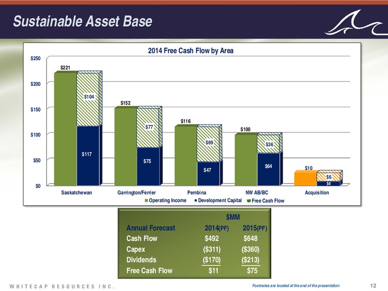 Investor Presentation – Whitecap Resources Inc. – slide 12