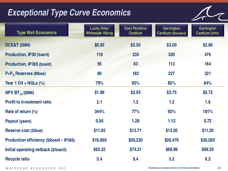 Investor Presentation – Whitecap Resources Inc. – slide 24