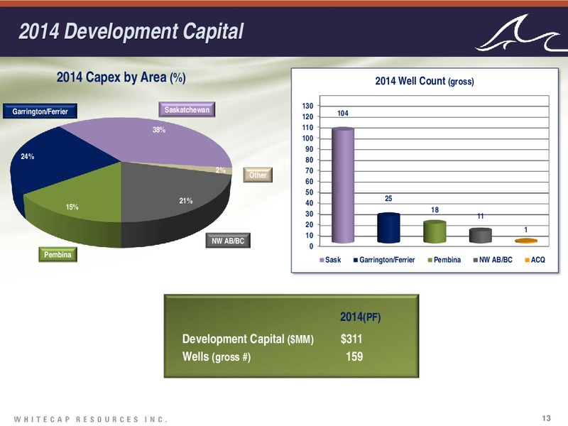Investor Presentation – Whitecap Resources Inc. – slide 13